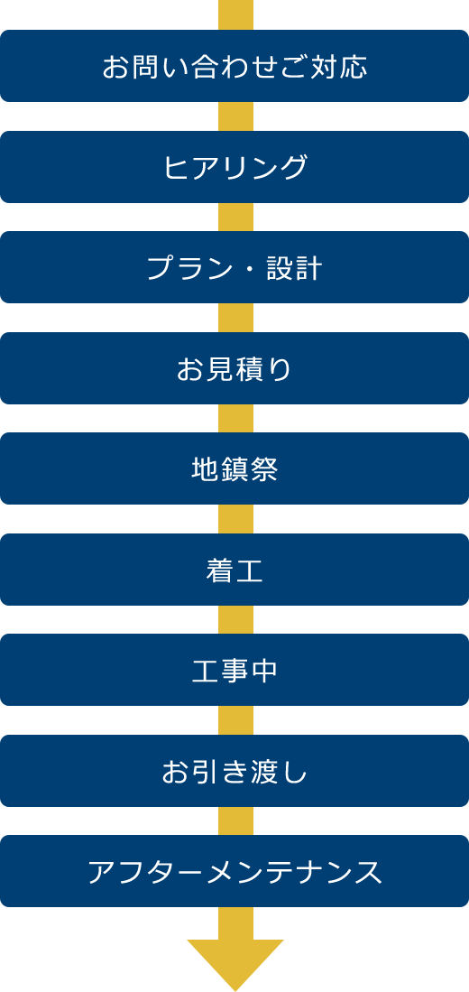 オールインワン！「ワンストップ」対応！ 表