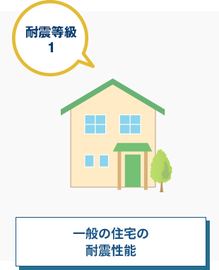 耐震等級1 一般の住宅の耐震性能