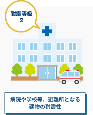 耐震等級2 病院や学校等、避難所となる建物の耐震性