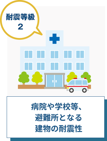 耐震等級2 病院や学校等、避難所となる建物の耐震性