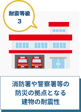 耐震等級3 消防署や警察署等の防災の拠点となる建物の耐震性