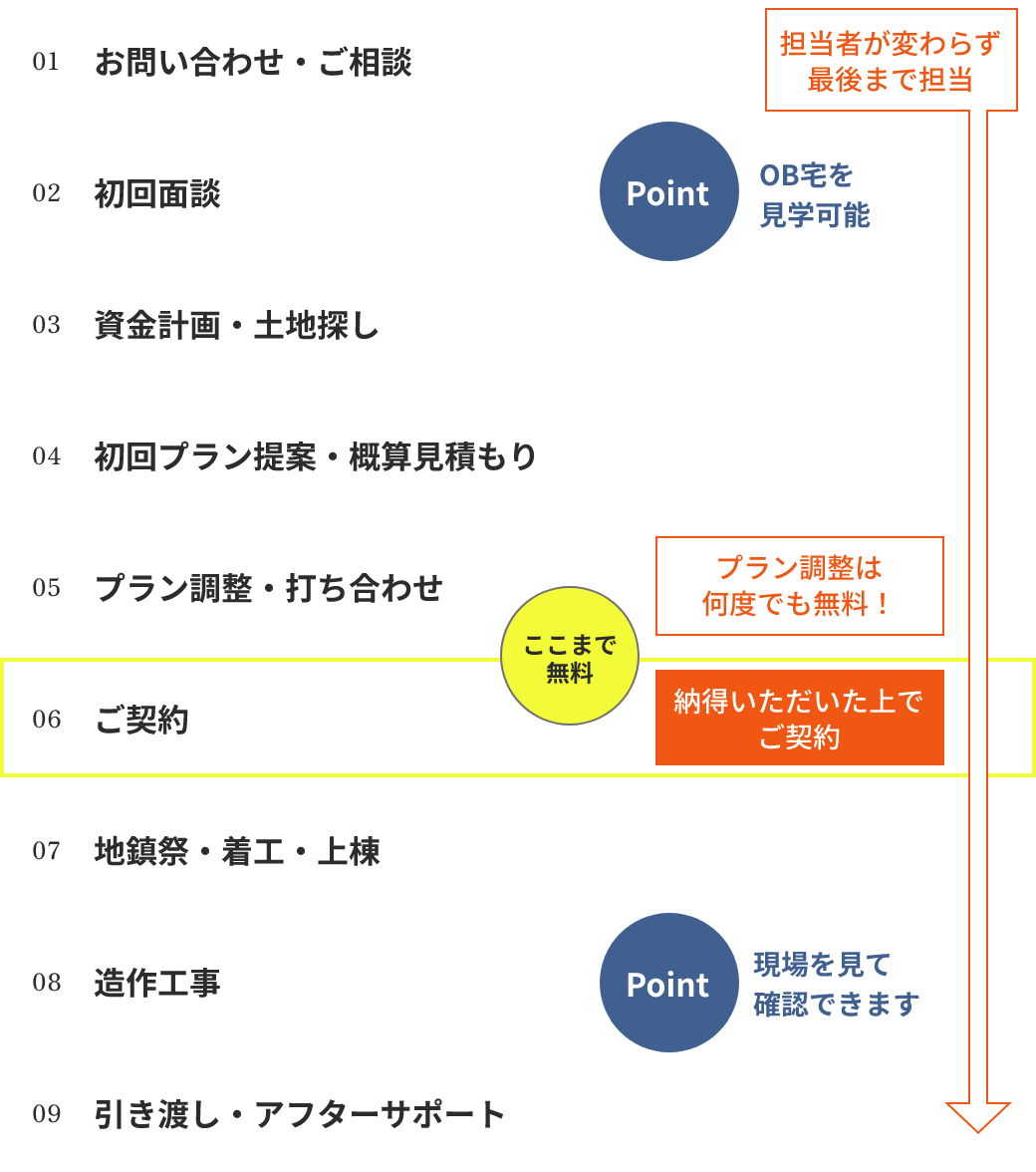ハウスコネクト