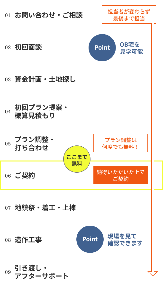 ハウスコネクト